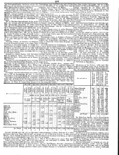 Wiener Zeitung 18500305 Seite: 3