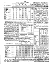 Wiener Zeitung 18500306 Seite: 2