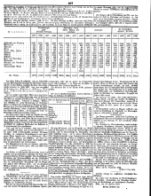 Wiener Zeitung 18500306 Seite: 3