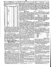 Wiener Zeitung 18500308 Seite: 20