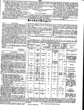 Wiener Zeitung 18500322 Seite: 19