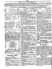 Wiener Zeitung 18500327 Seite: 8