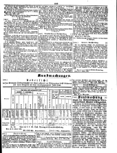 Wiener Zeitung 18500327 Seite: 21