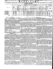 Wiener Zeitung 18500329 Seite: 18