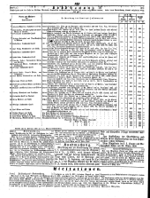 Wiener Zeitung 18500330 Seite: 28