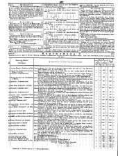 Wiener Zeitung 18500406 Seite: 24