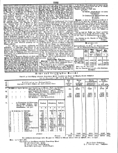 Wiener Zeitung 18500412 Seite: 7