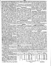 Wiener Zeitung 18500414 Seite: 7