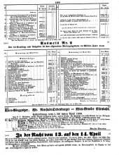 Wiener Zeitung 18500418 Seite: 11