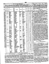 Wiener Zeitung 18500427 Seite: 22