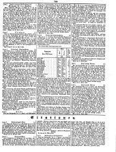 Wiener Zeitung 18500501 Seite: 25