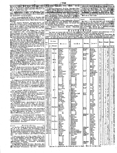 Wiener Zeitung 18500502 Seite: 22