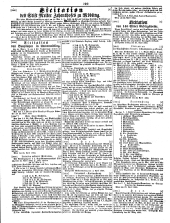 Wiener Zeitung 18500502 Seite: 26