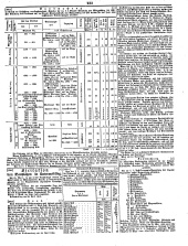 Wiener Zeitung 18500504 Seite: 29