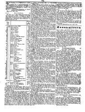 Wiener Zeitung 18500504 Seite: 30