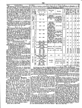 Wiener Zeitung 18500507 Seite: 24