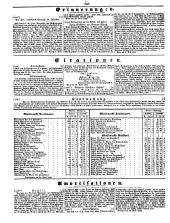 Wiener Zeitung 18500507 Seite: 26