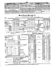 Wiener Zeitung 18500508 Seite: 18