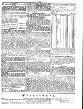 Wiener Zeitung 18500508 Seite: 21