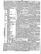 Wiener Zeitung 18500510 Seite: 20