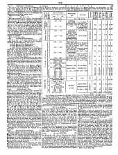 Wiener Zeitung 18500511 Seite: 22