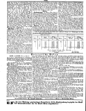 Wiener Zeitung 18500512 Seite: 8