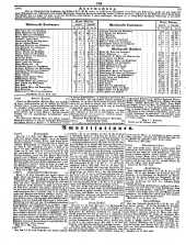 Wiener Zeitung 18500514 Seite: 32