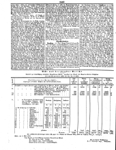 Wiener Zeitung 18500518 Seite: 8