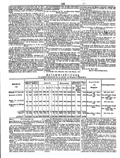 Wiener Zeitung 18500518 Seite: 26