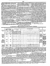 Wiener Zeitung 18500518 Seite: 27