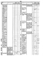 Wiener Zeitung 18500521 Seite: 25