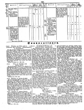 Wiener Zeitung 18500521 Seite: 26