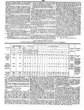 Wiener Zeitung 18500522 Seite: 20