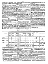 Wiener Zeitung 18500524 Seite: 19