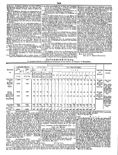 Wiener Zeitung 18500524 Seite: 20