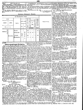 Wiener Zeitung 18500525 Seite: 25