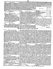 Wiener Zeitung 18500526 Seite: 20