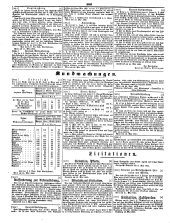 Wiener Zeitung 18500528 Seite: 22