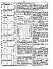 Wiener Zeitung 18500601 Seite: 23