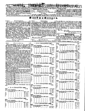 Wiener Zeitung 18500606 Seite: 22