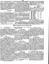 Wiener Zeitung 18500606 Seite: 25