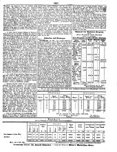 Wiener Zeitung 18500609 Seite: 7