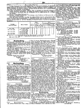 Wiener Zeitung 18500611 Seite: 22