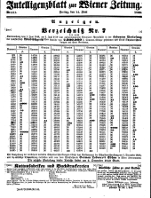 Wiener Zeitung 18500614 Seite: 23