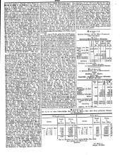 Wiener Zeitung 18500618 Seite: 7