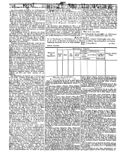 Wiener Zeitung 18500618 Seite: 22