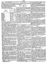 Wiener Zeitung 18500618 Seite: 25