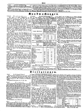 Wiener Zeitung 18500622 Seite: 20