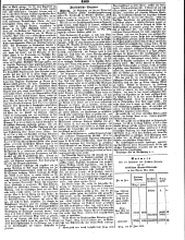 Wiener Zeitung 18500625 Seite: 7