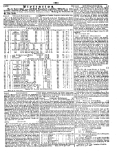 Wiener Zeitung 18500628 Seite: 25